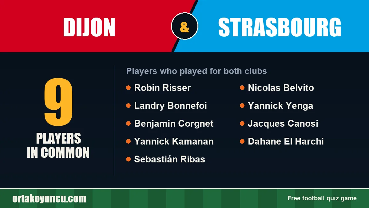 Players who played for both Dijon and Strasbourg: 9 players
