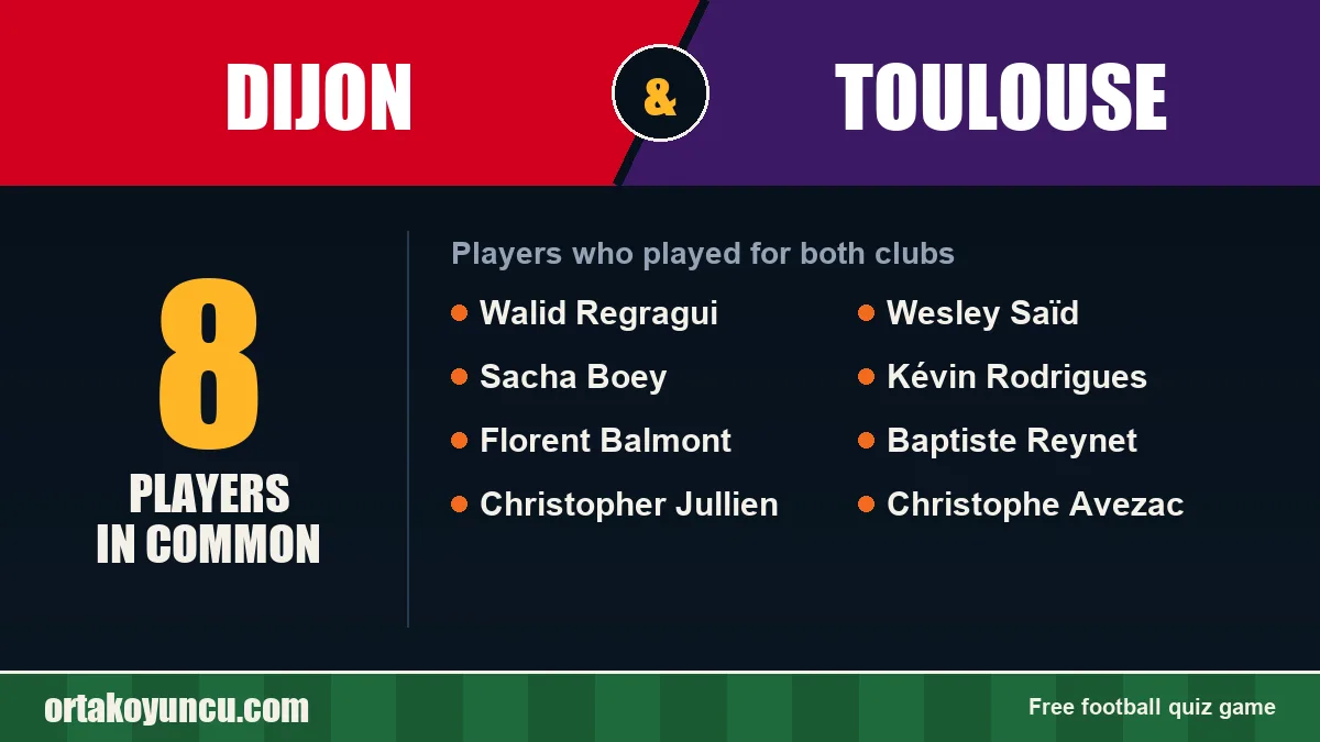 Players who played for both Dijon and Toulouse: 8 players