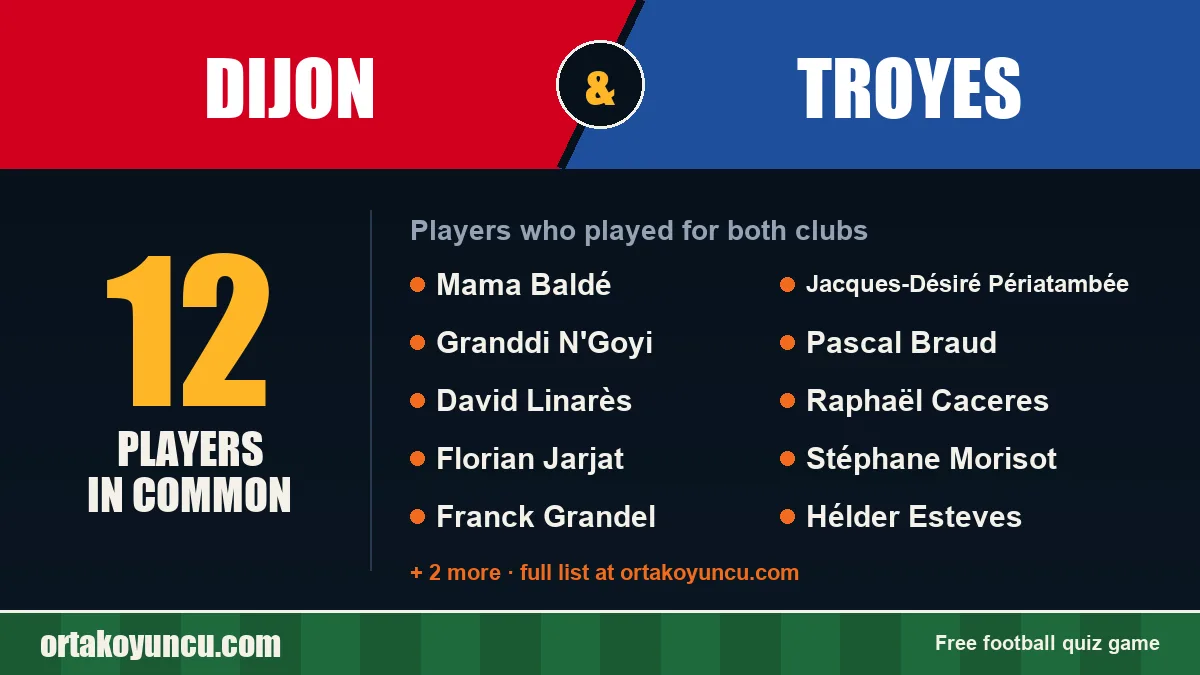 Players who played for both Dijon and Troyes: 12 players