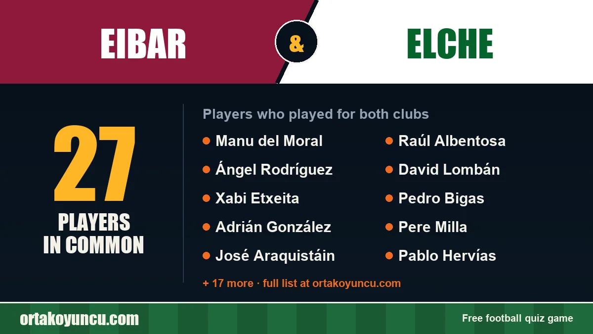 Players who played for both Eibar and Elche: 27 players