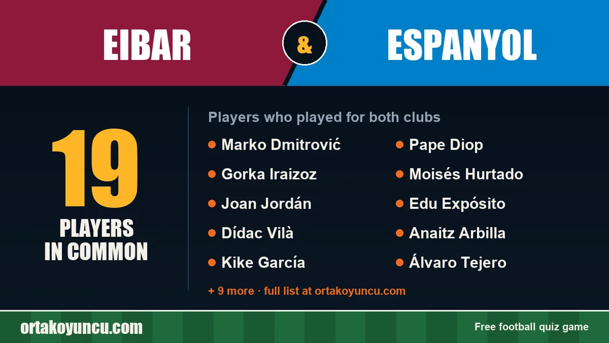 Players who played for both Eibar and Espanyol: 19 players