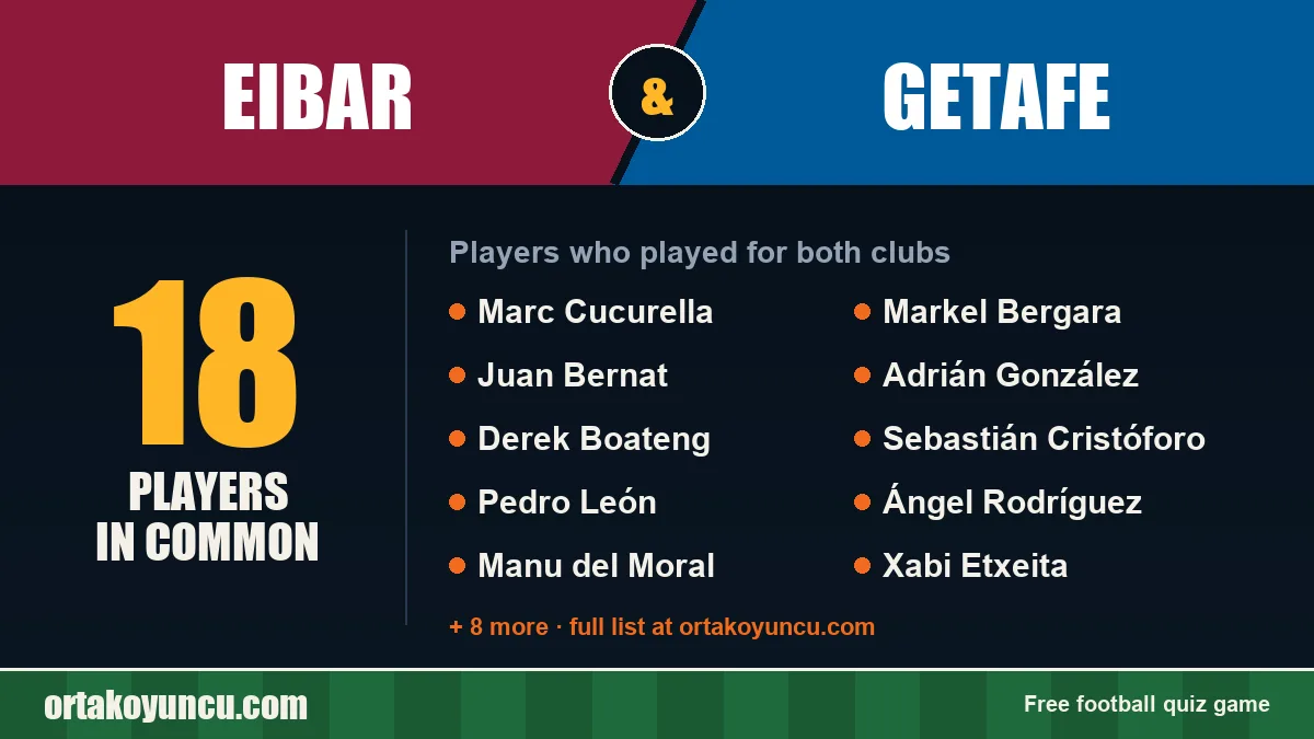 Players who played for both Eibar and Getafe: 18 players