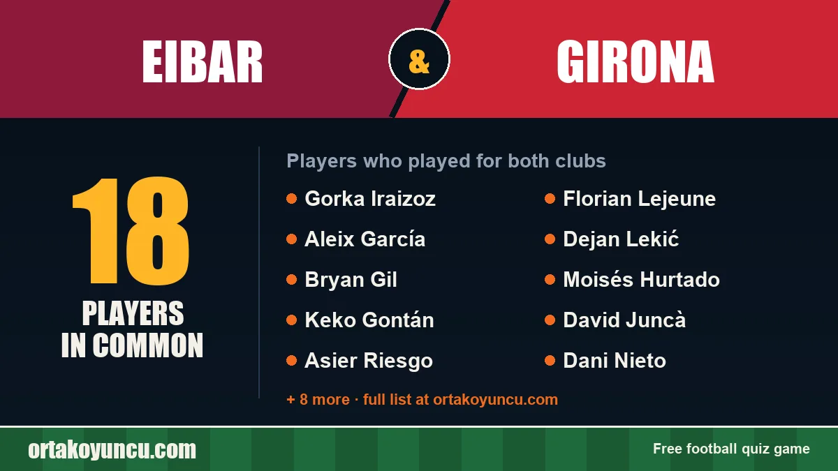 Players who played for both Eibar and Girona: 18 players