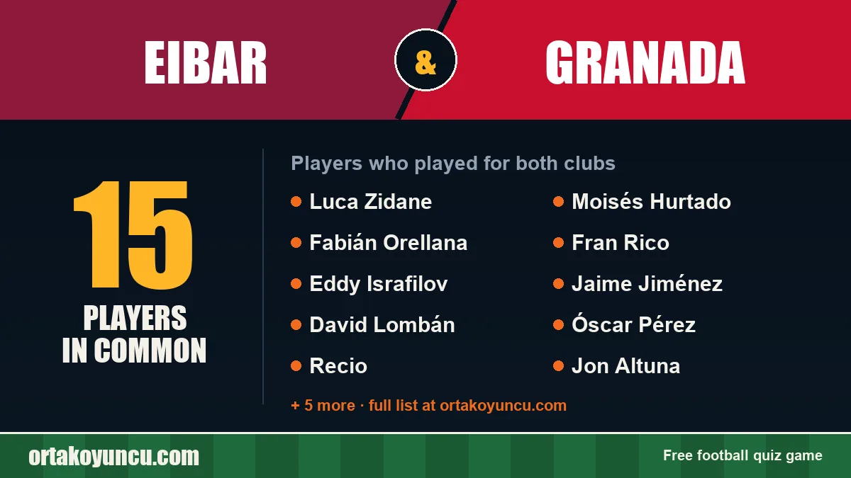Players who played for both Eibar and Granada: 15 players