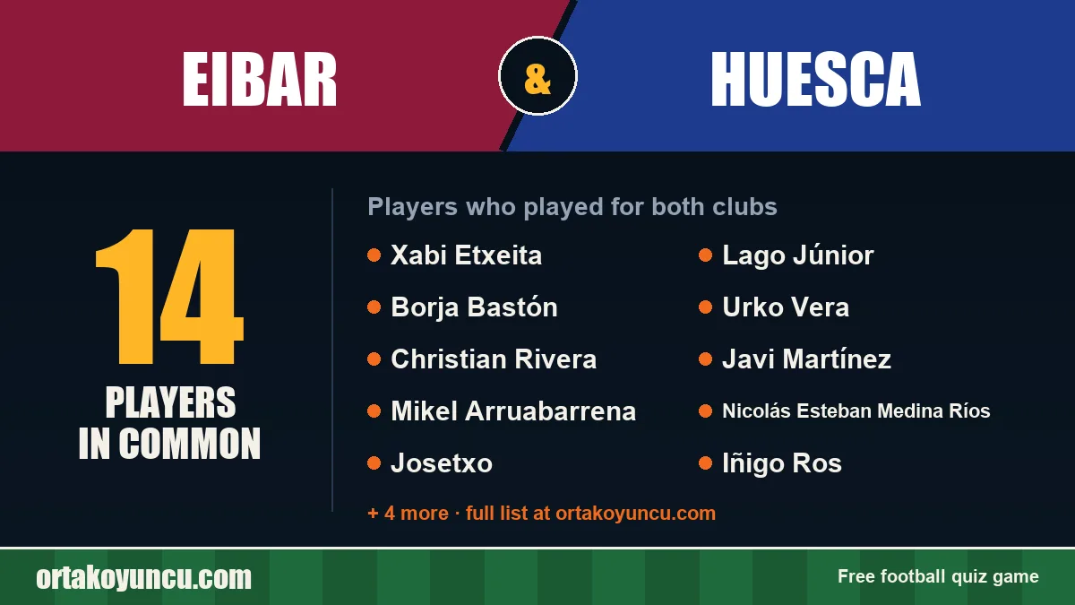Players who played for both Eibar and Huesca: 14 players
