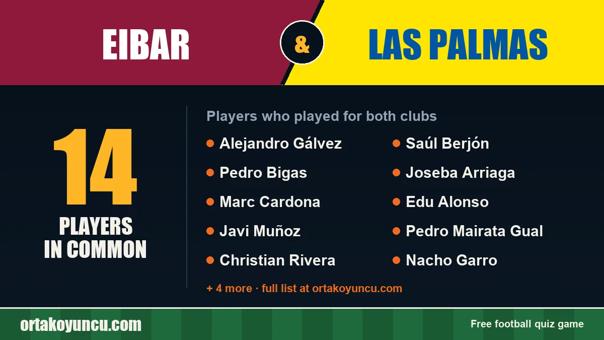 Players who played for both Eibar and Las Palmas: 14 players