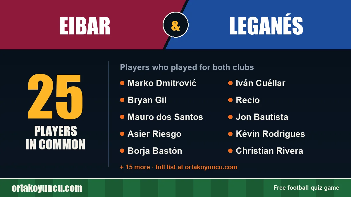 Players who played for both Eibar and Leganés: 25 players