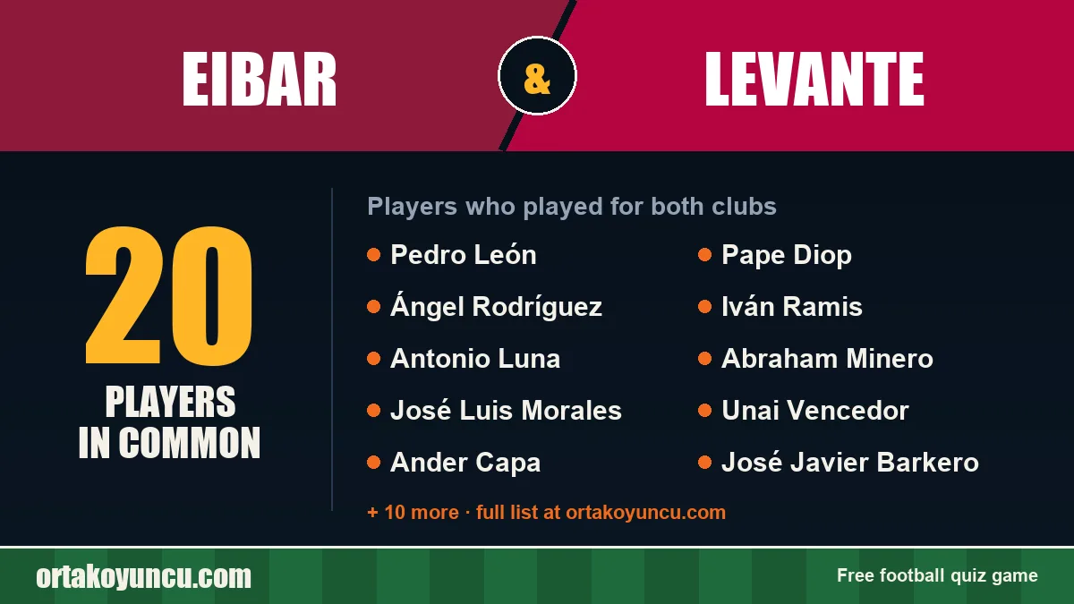 Players who played for both Eibar and Levante: 20 players
