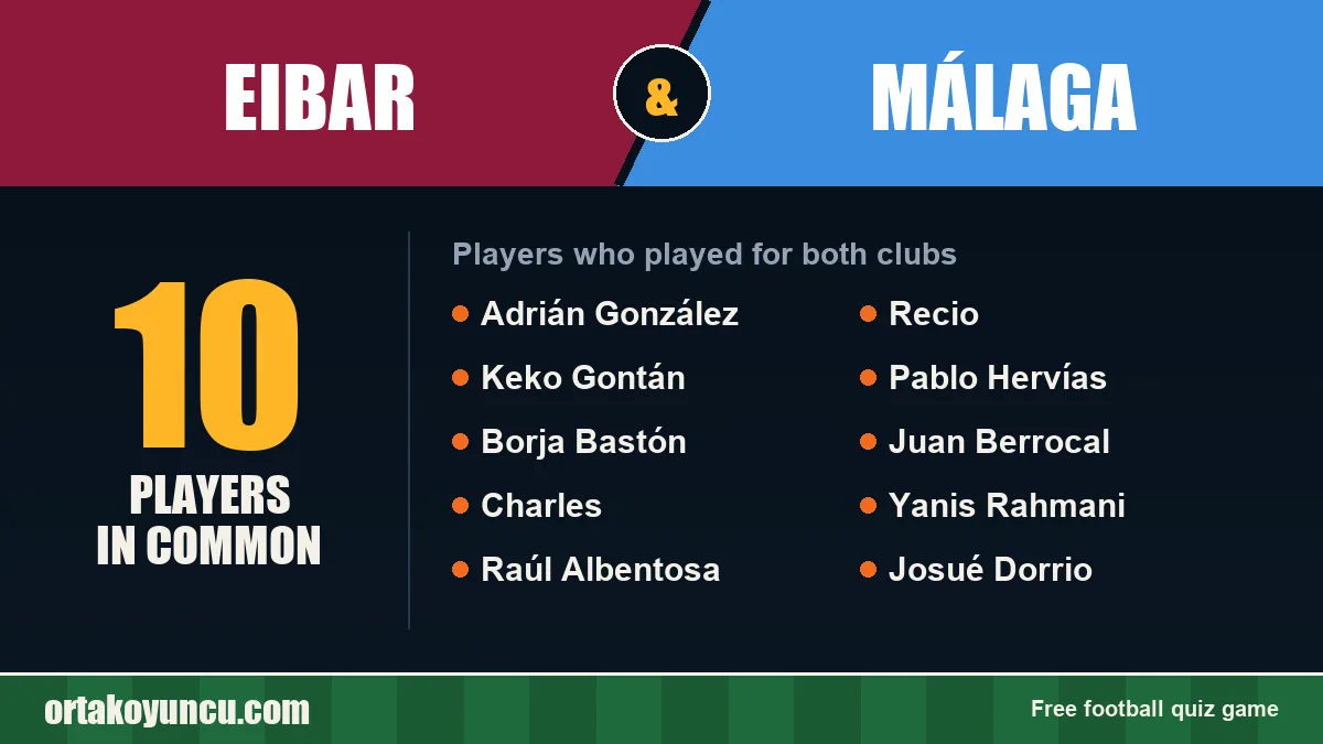 Players who played for both Eibar and Málaga: 10 players