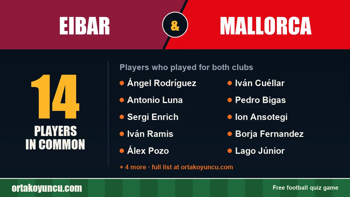 Players who played for both Eibar and Mallorca: 14 players
