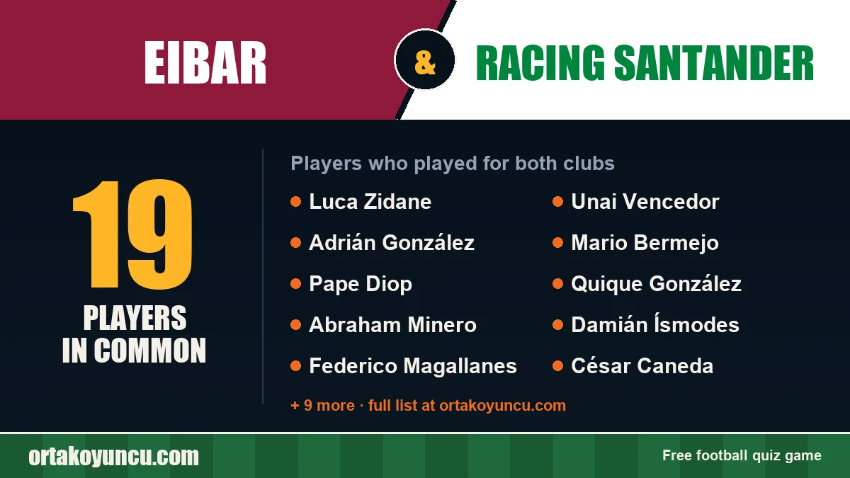Players who played for both Eibar and Racing Santander: 19 players