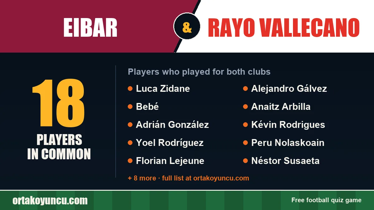 Players who played for both Eibar and Rayo Vallecano: 18 players