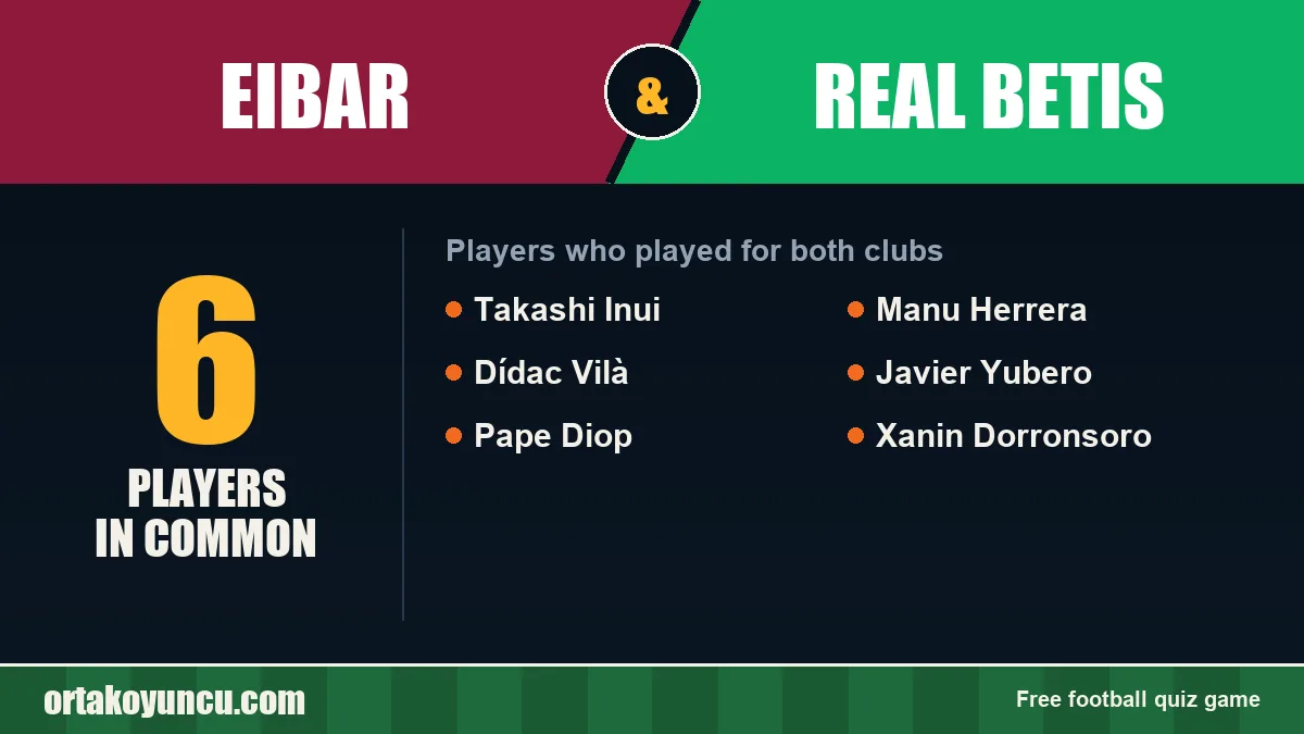 Players who played for both Eibar and Real Betis: 6 players