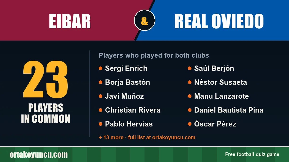 Players who played for both Eibar and Real Oviedo: 23 players