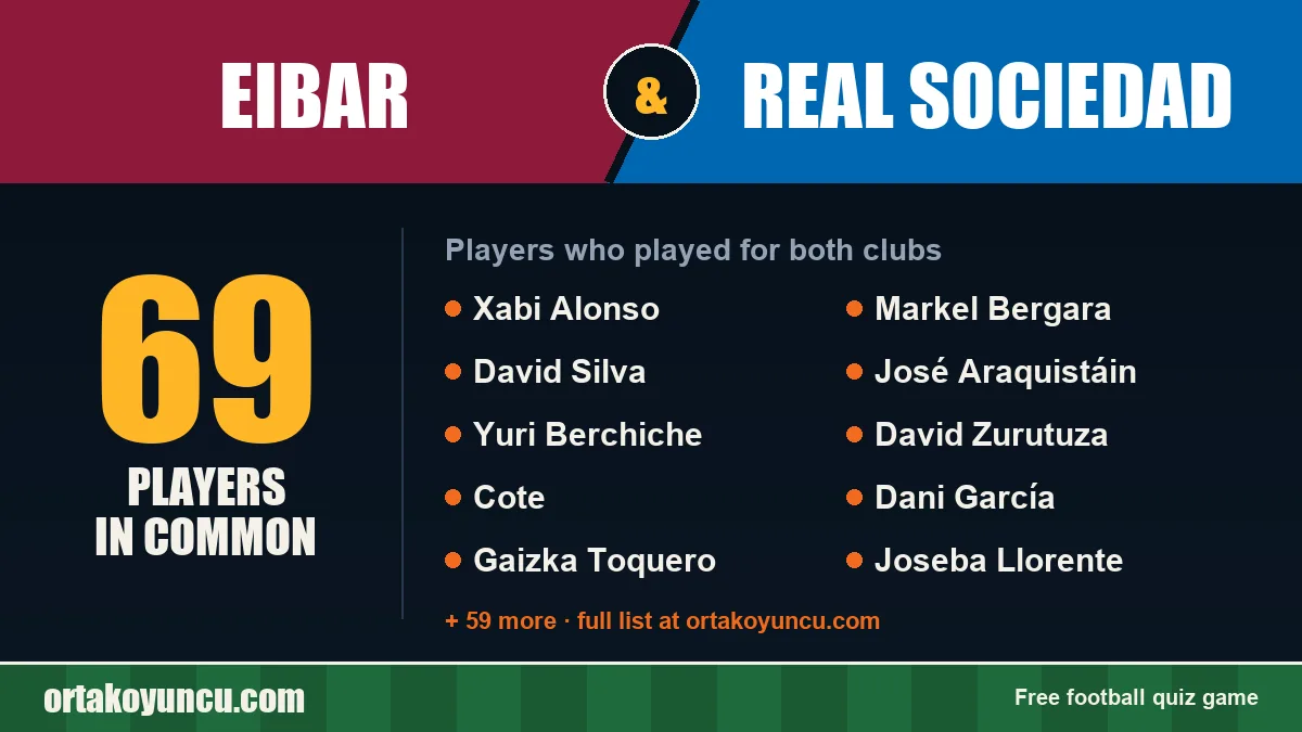 Players who played for both Eibar and Real Sociedad: 69 players