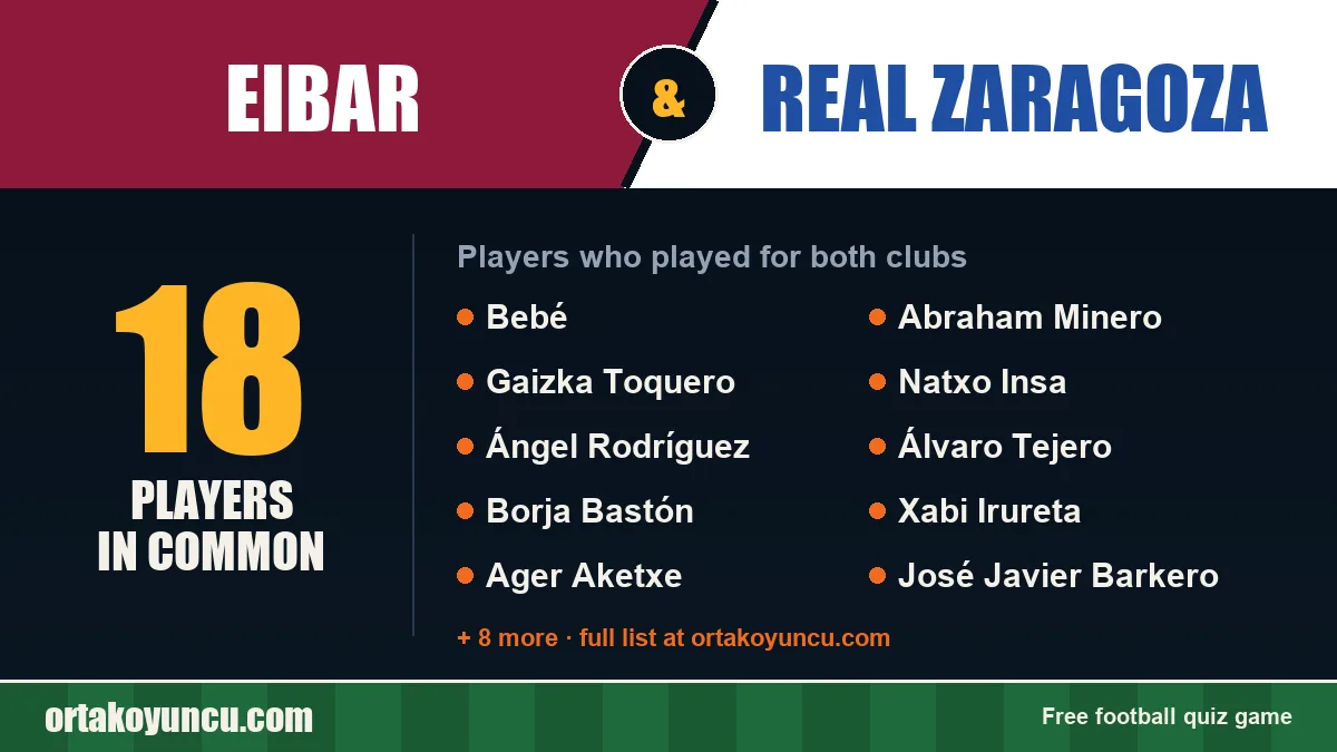 Players who played for both Eibar and Real Zaragoza: 18 players