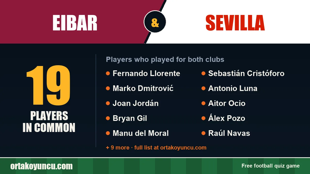 Players who played for both Eibar and Sevilla: 19 players