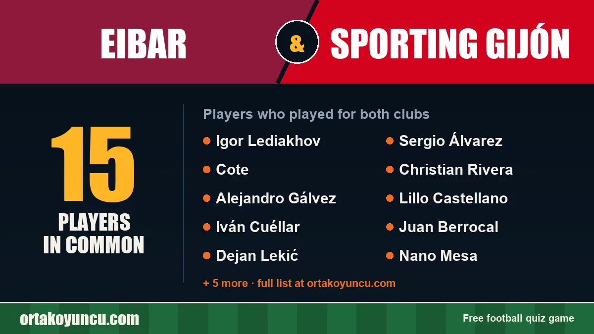 Players who played for both Eibar and Sporting Gijón: 15 players