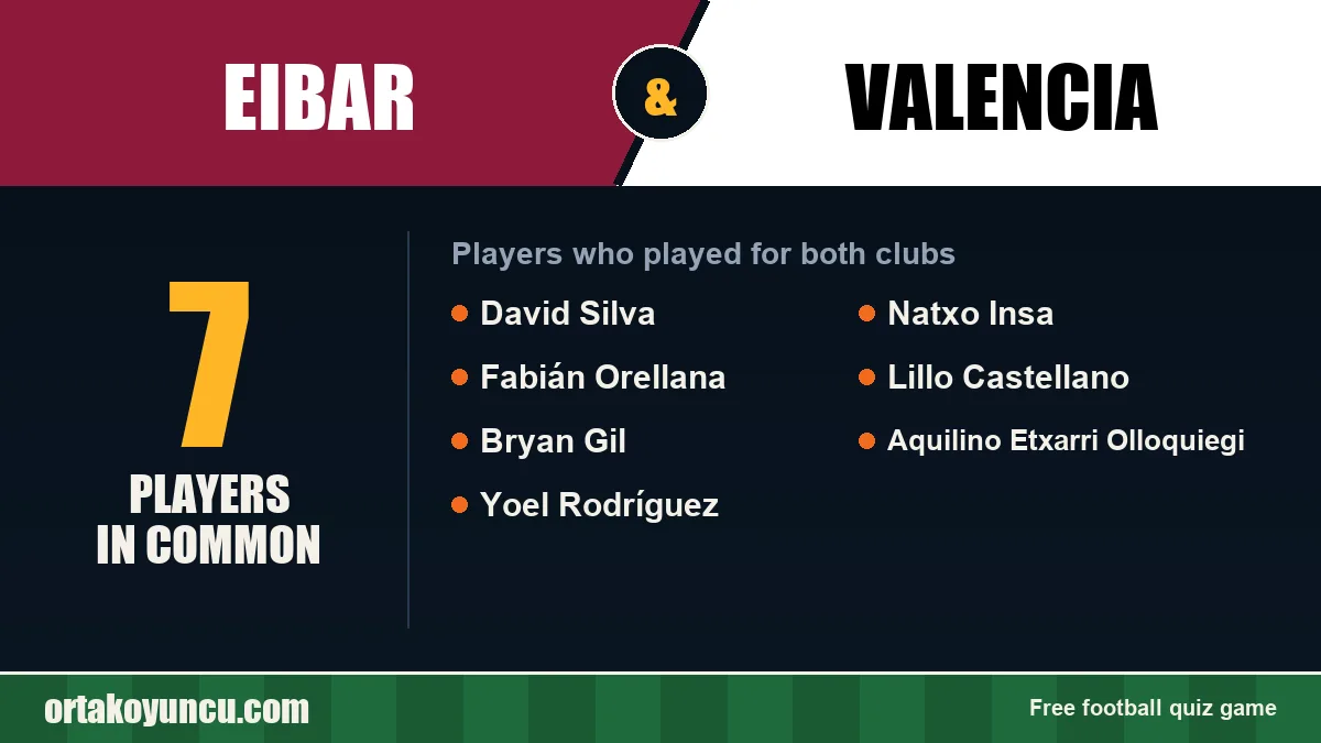 Players who played for both Eibar and Valencia: 7 players