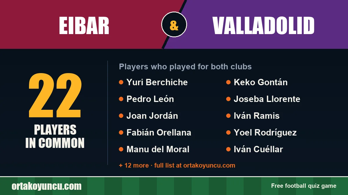 Players who played for both Eibar and Valladolid: 22 players