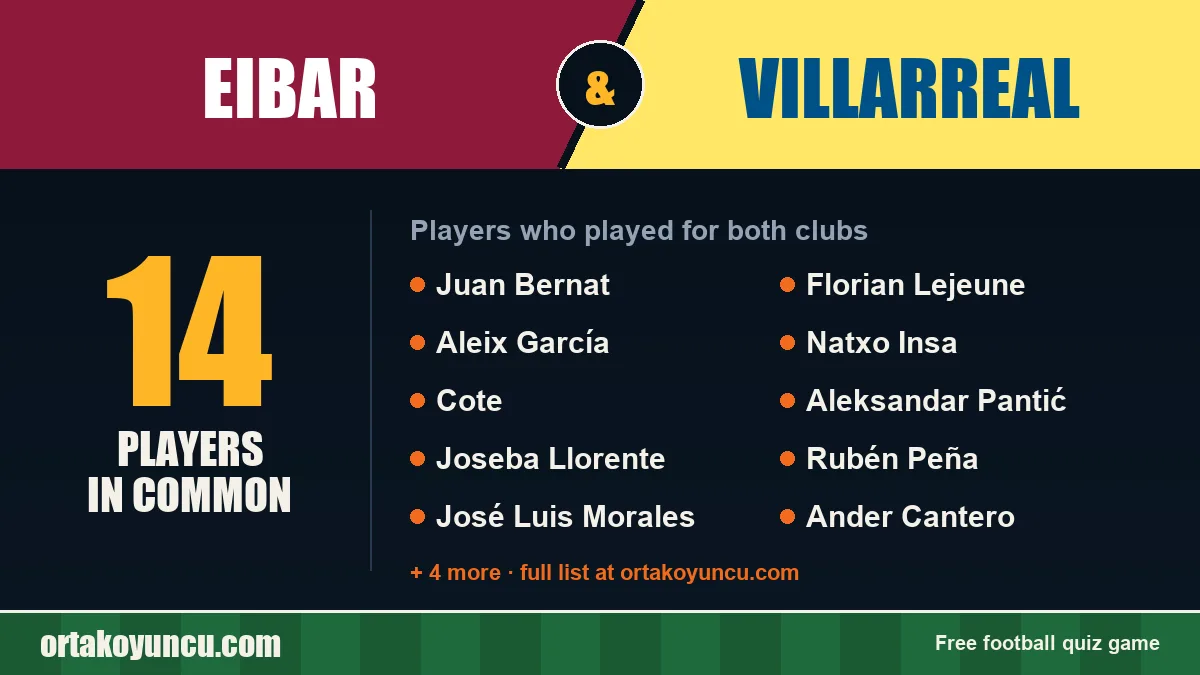 Players who played for both Eibar and Villarreal: 14 players
