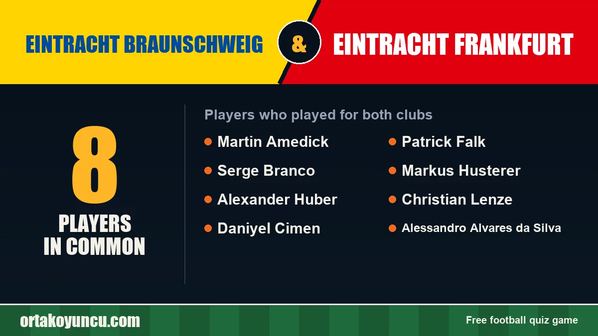 Players who played for both Eintracht Braunschweig and Eintracht Frankfurt: 8 players