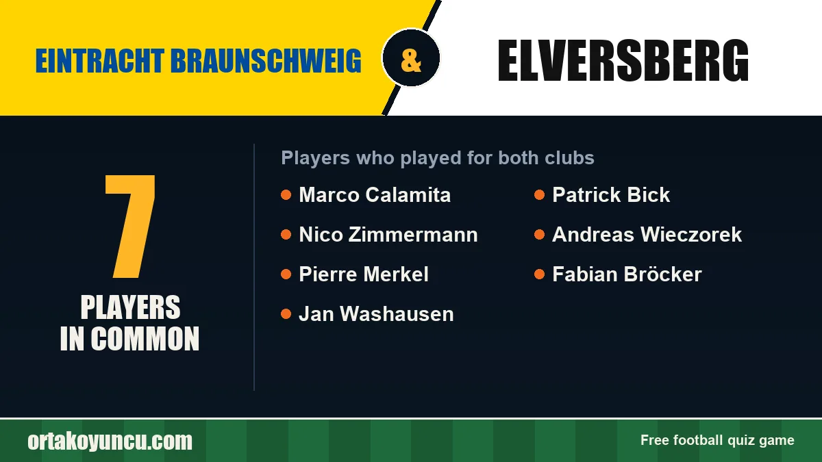 Players who played for both Eintracht Braunschweig and Elversberg: 7 players