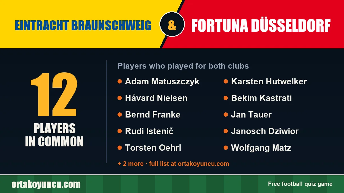 Players who played for both Eintracht Braunschweig and Fortuna Düsseldorf: 12 players