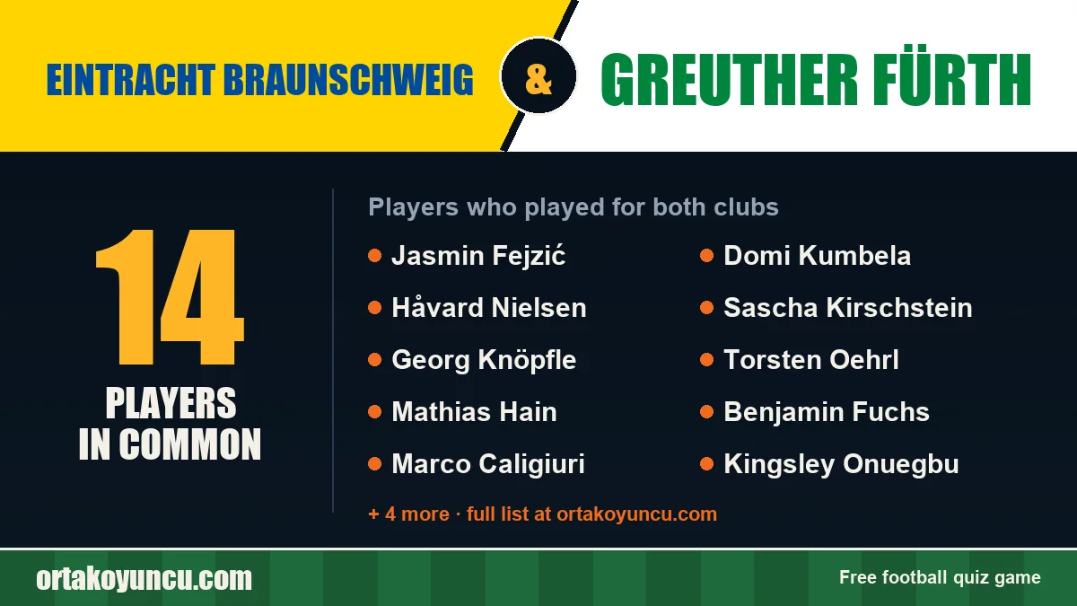 Players who played for both Eintracht Braunschweig and Greuther Fürth: 14 players