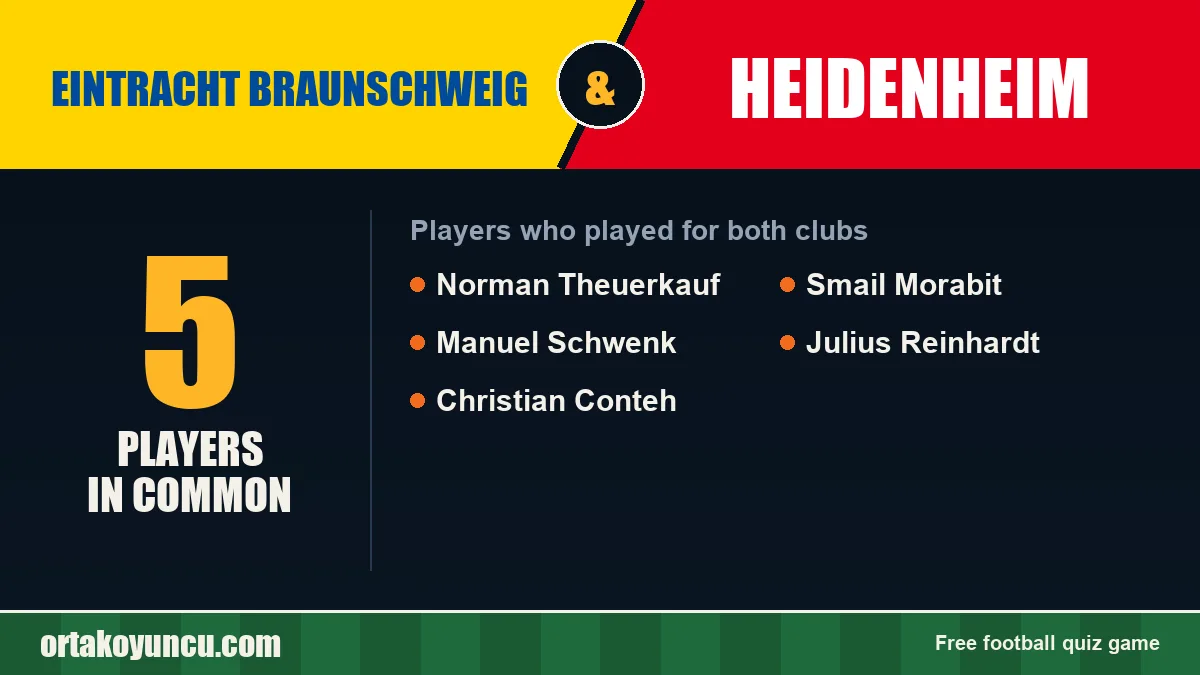 Players who played for both Eintracht Braunschweig and Heidenheim: 5 players