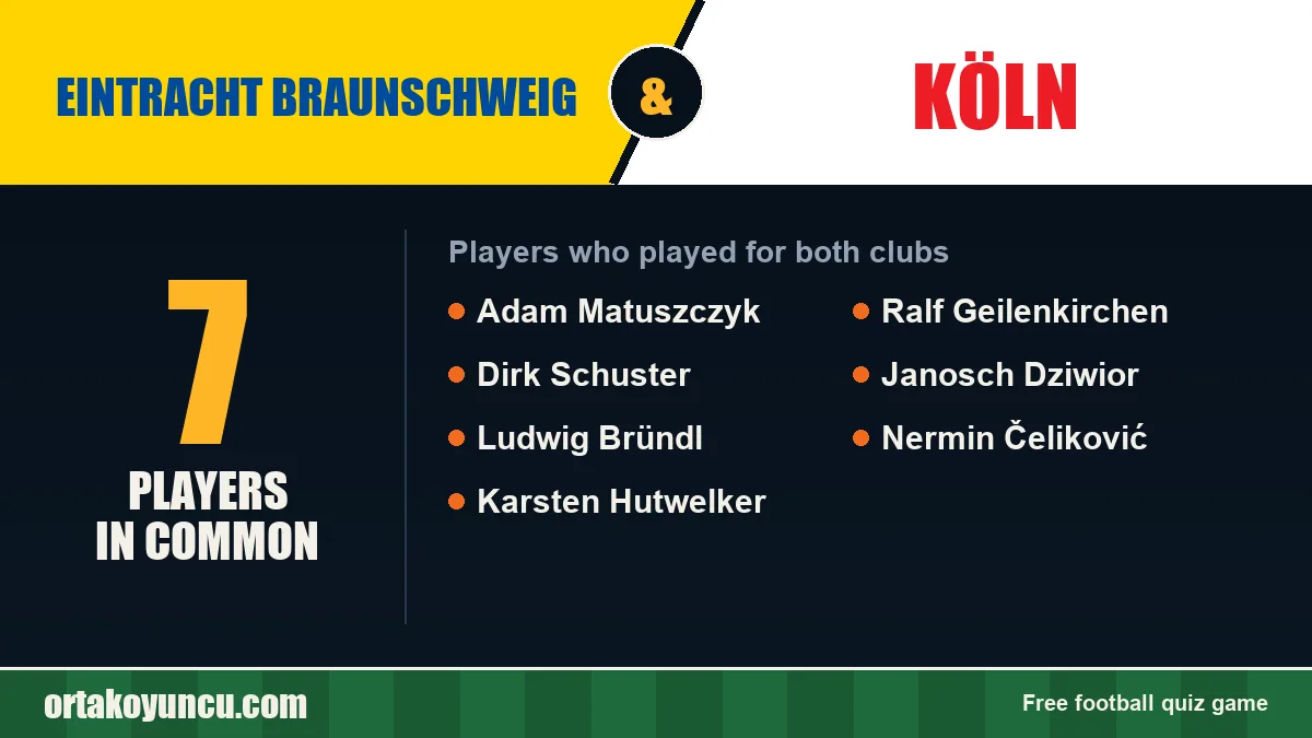 Players who played for both Eintracht Braunschweig and Köln: 7 players