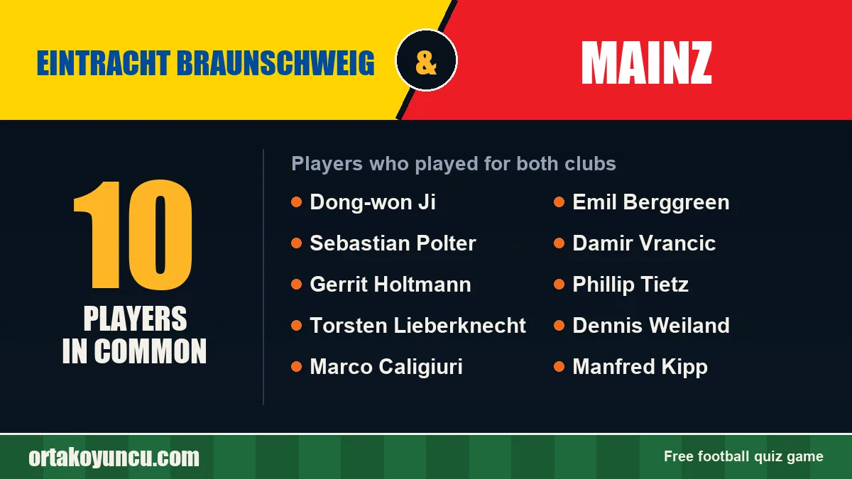 Players who played for both Eintracht Braunschweig and Mainz: 10 players