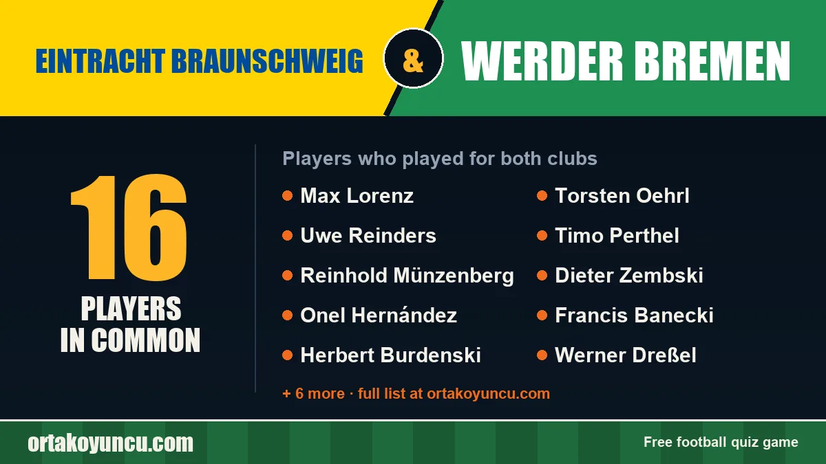 Players who played for both Eintracht Braunschweig and Werder Bremen: 16 players