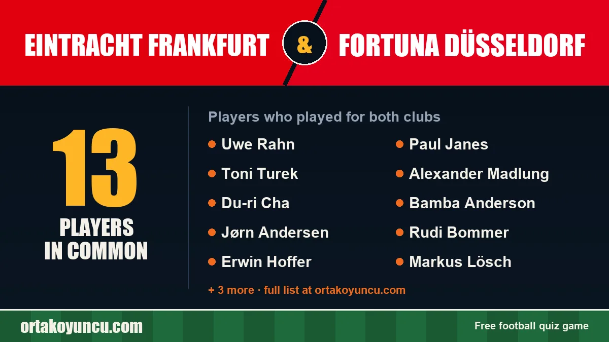 Players who played for both Eintracht Frankfurt and Fortuna Düsseldorf: 13 players