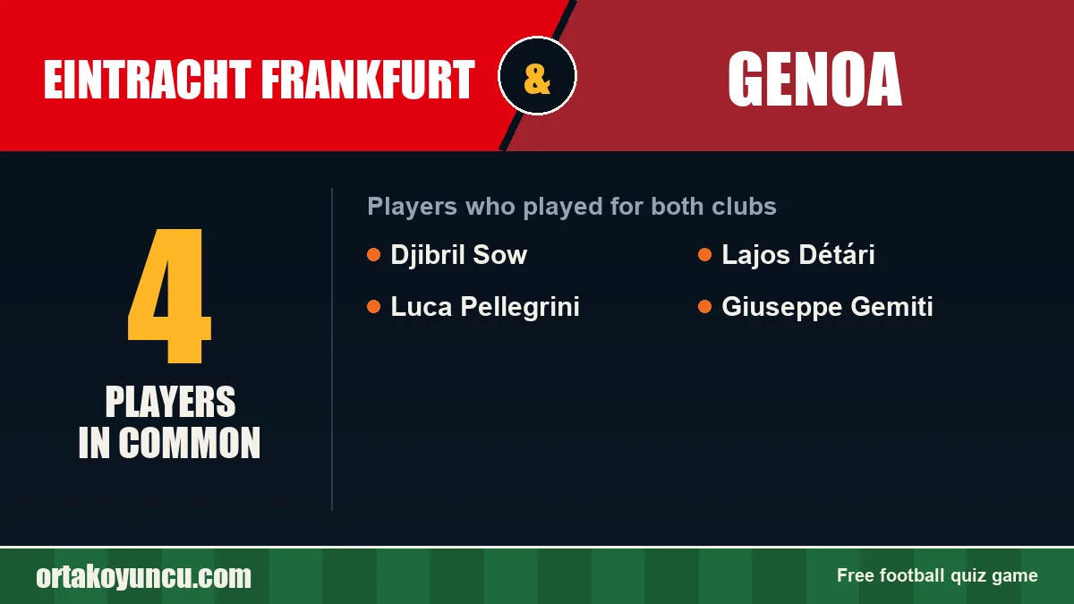 Players who played for both Eintracht Frankfurt and Genoa: 4 players