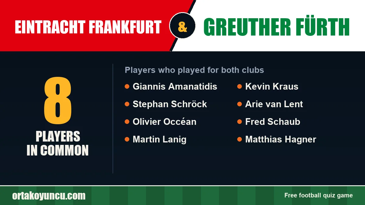 Players who played for both Eintracht Frankfurt and Greuther Fürth: 8 players