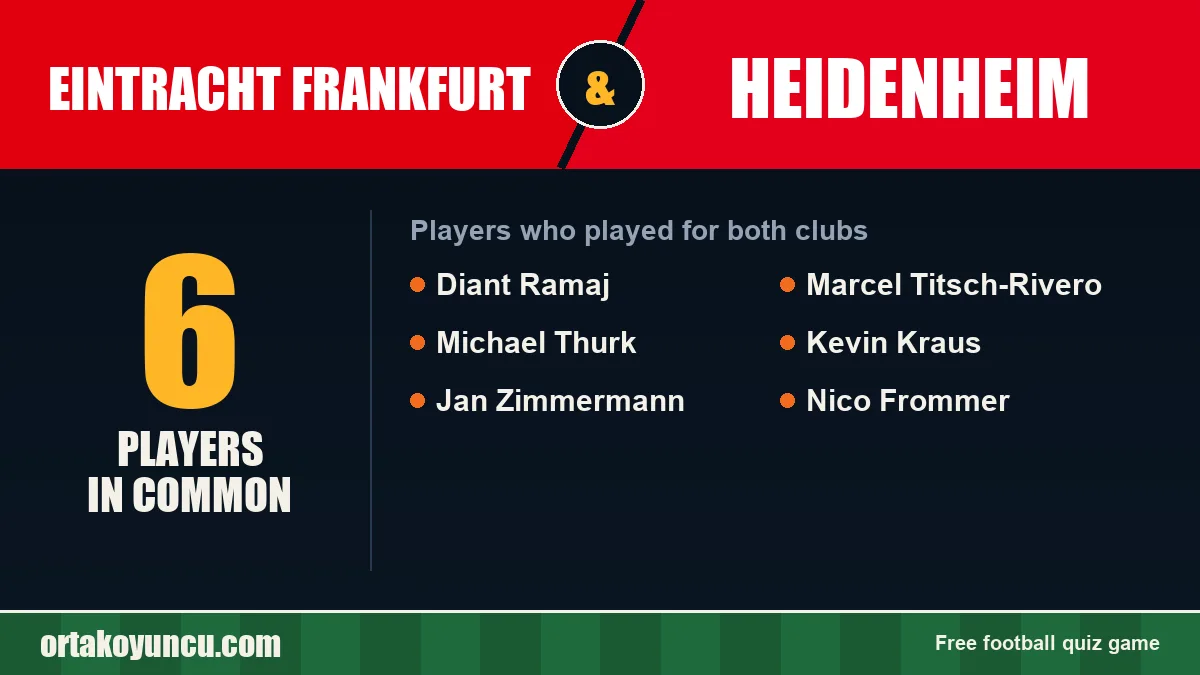 Players who played for both Eintracht Frankfurt and Heidenheim: 6 players