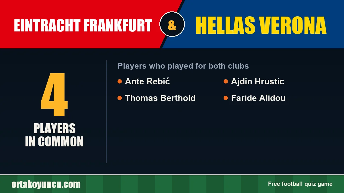 Players who played for both Eintracht Frankfurt and Hellas Verona: 4 players