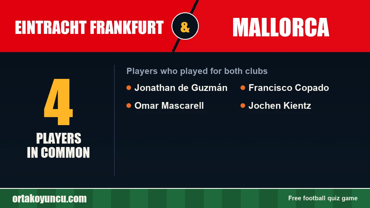 Players who played for both Eintracht Frankfurt and Mallorca: 4 players