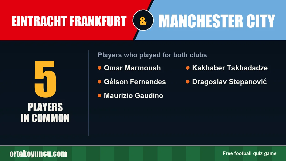 Players who played for both Eintracht Frankfurt and Manchester City: 5 players