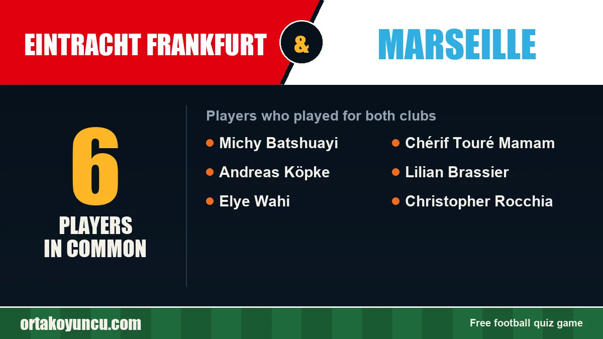 Players who played for both Eintracht Frankfurt and Marseille: 6 players