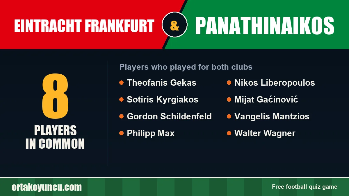 Players who played for both Eintracht Frankfurt and Panathinaikos: 8 players