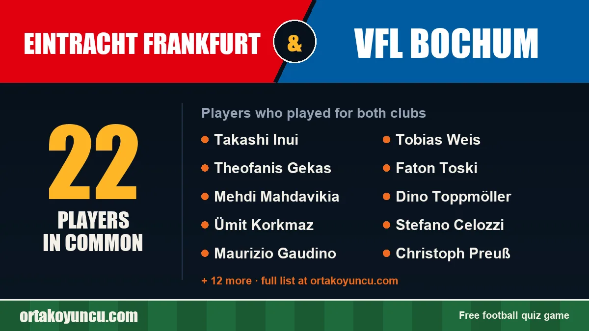 Players who played for both Eintracht Frankfurt and VfL Bochum: 22 players