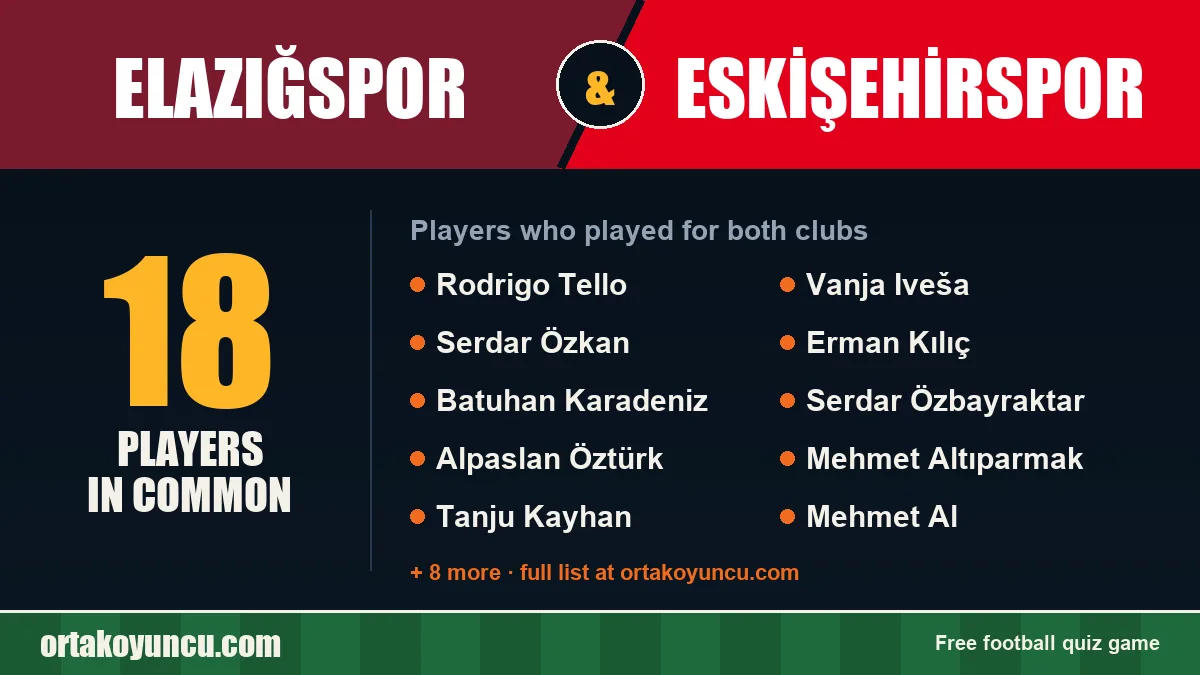 Players who played for both Elazığspor and Eskişehirspor: 18 players