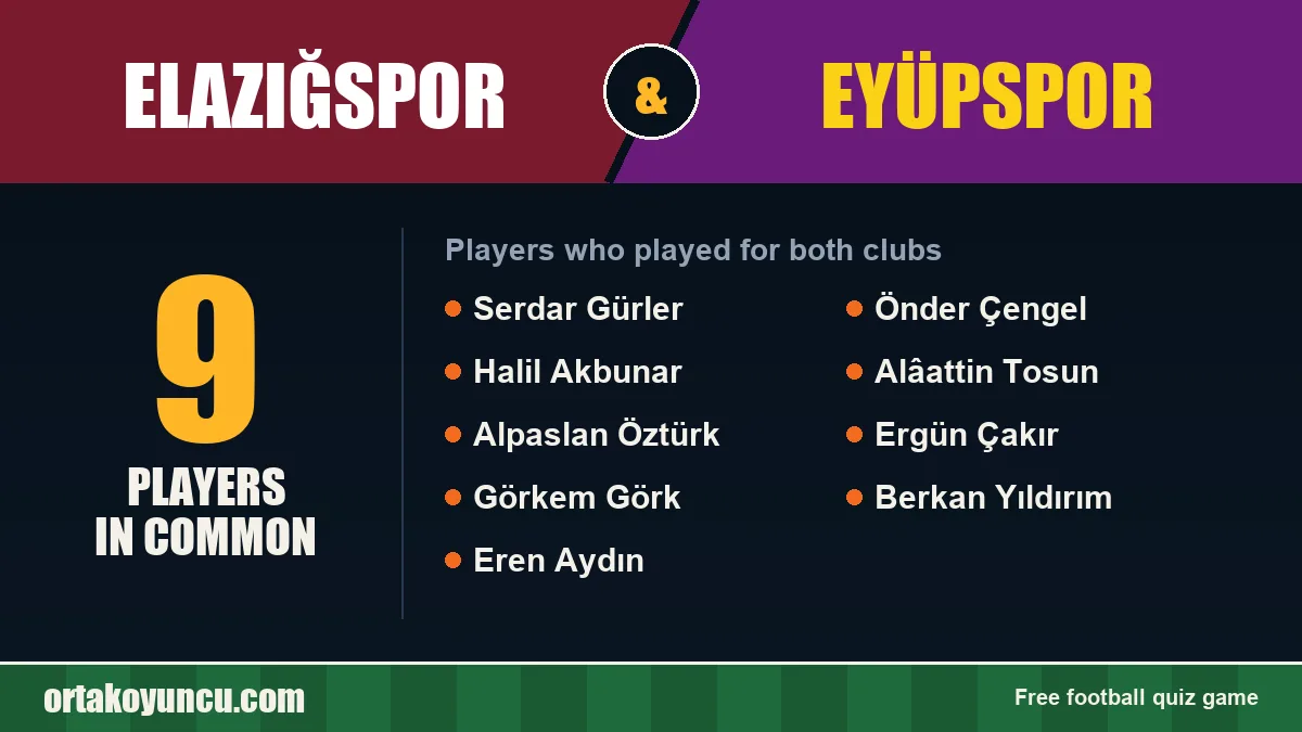 Players who played for both Elazığspor and Eyüpspor: 9 players