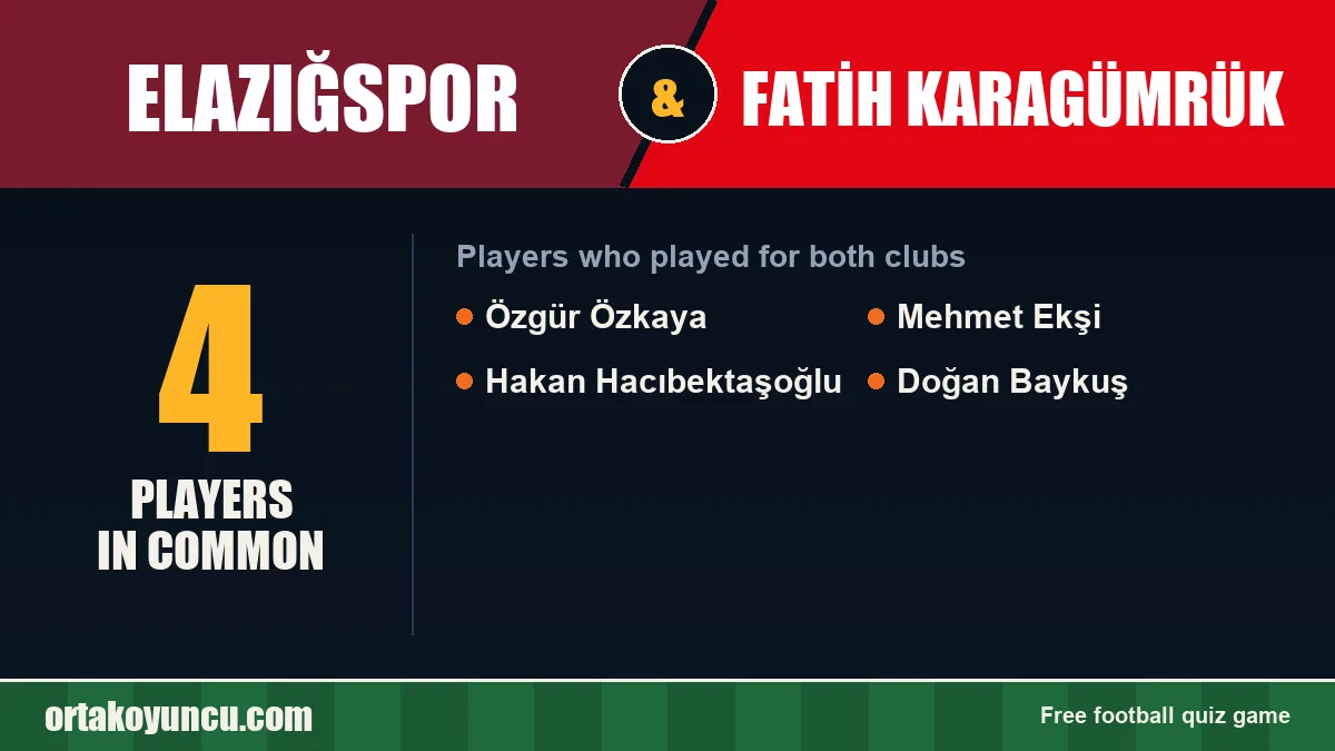Players who played for both Elazığspor and Fatih Karagümrük: 4 players