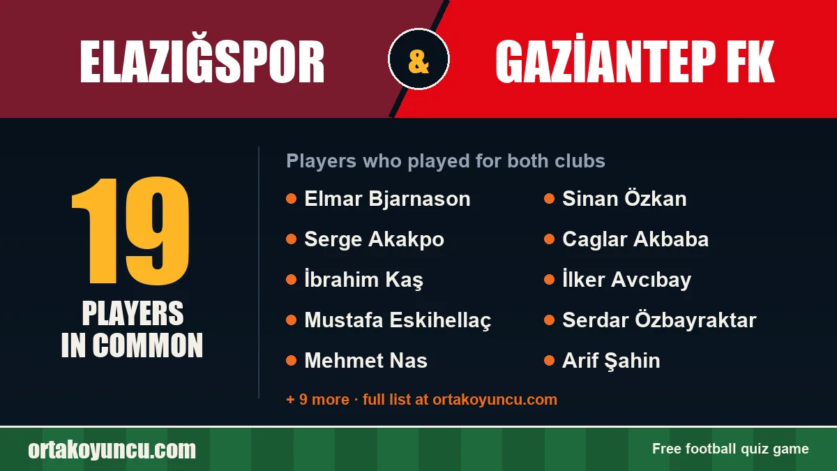 Players who played for both Elazığspor and Gaziantep FK: 19 players