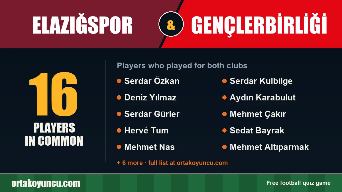Players who played for both Elazığspor and Gençlerbirliği: 16 players