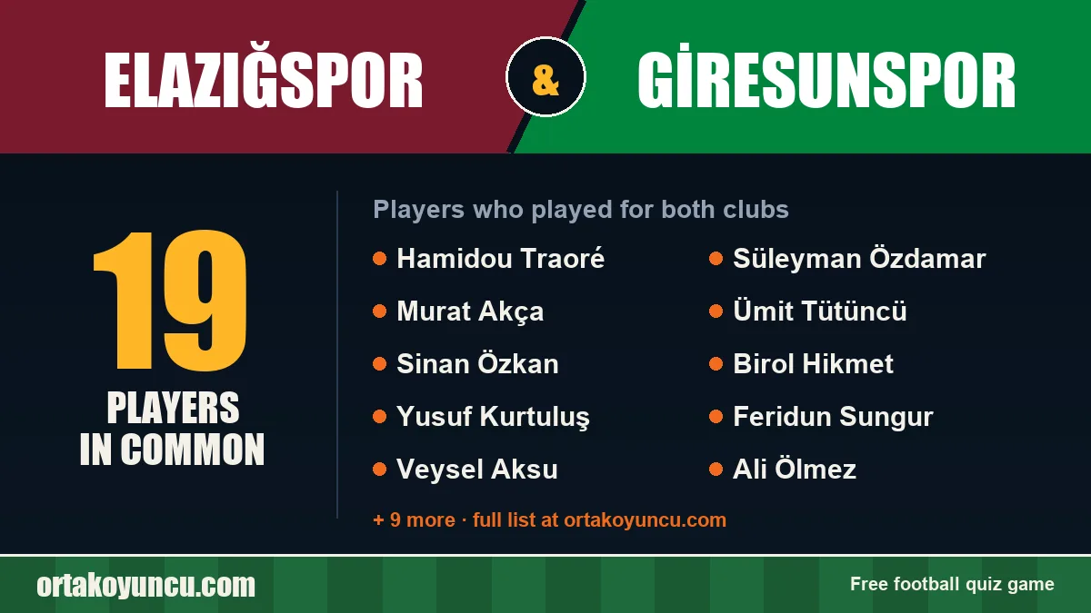 Players who played for both Elazığspor and Giresunspor: 19 players