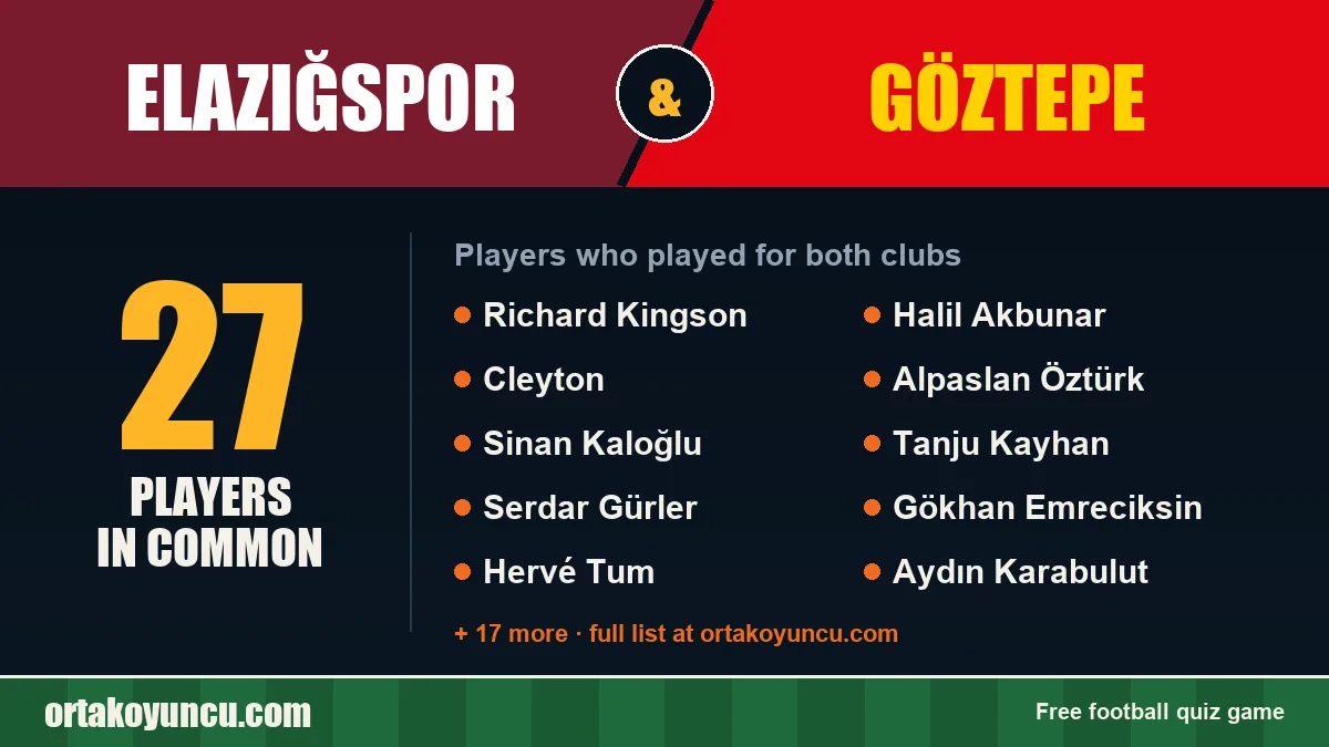 Players who played for both Elazığspor and Göztepe: 27 players